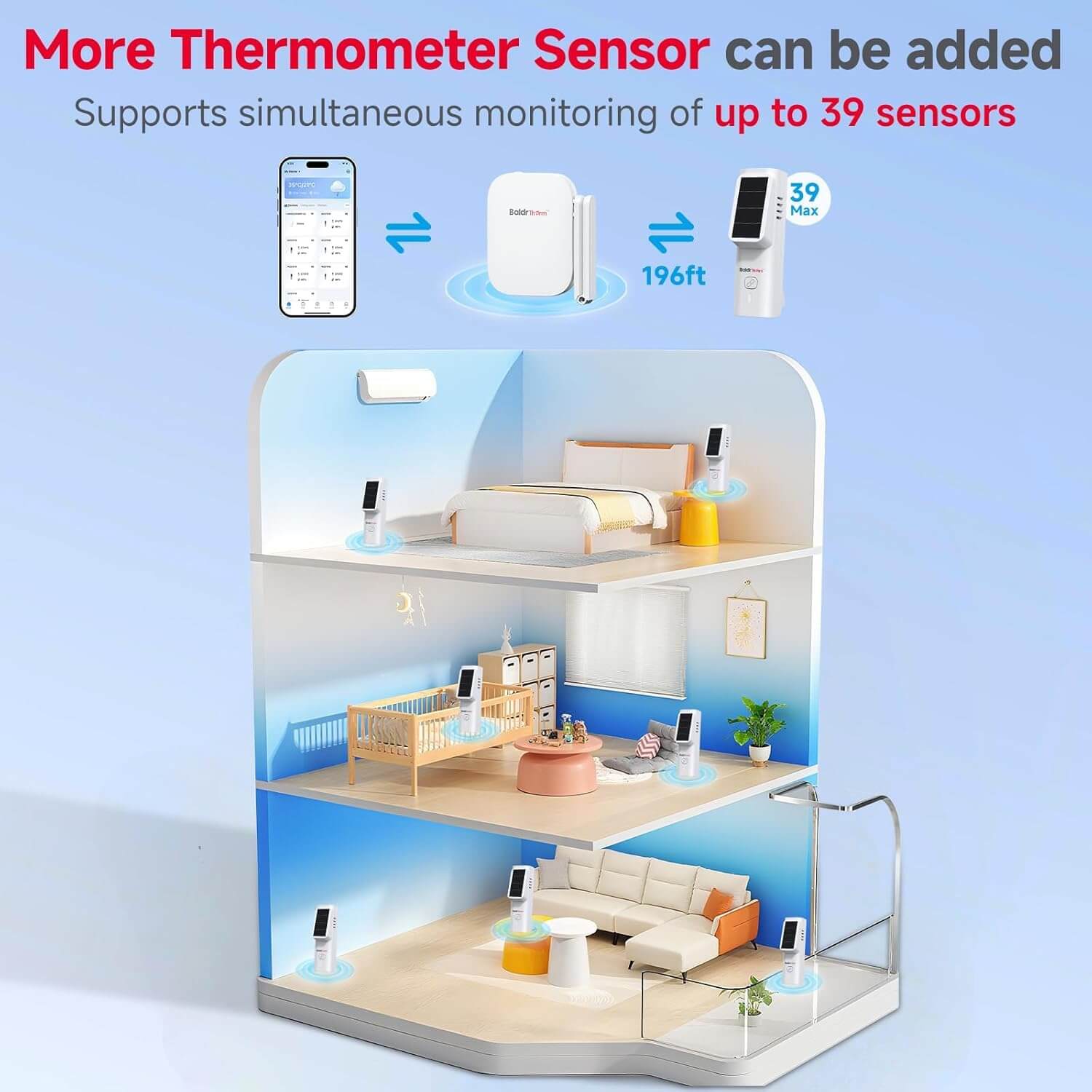 BaldrTherm Solar WiFi Hygrometer Thermometer Sensor, Smart Wireless Temperature Humidity(1 pack)