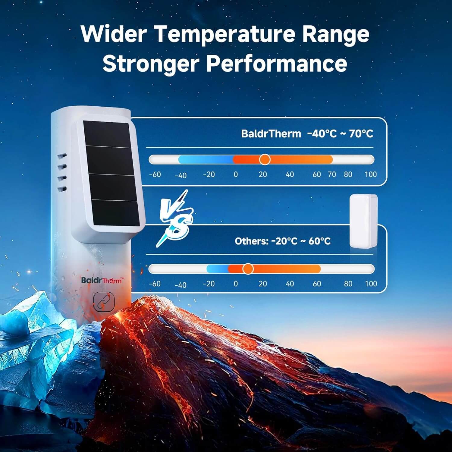 BaldrTherm Solar WiFi Hygrometer Thermometer Sensor, Smart Wireless Temperature Humidity(1 pack)