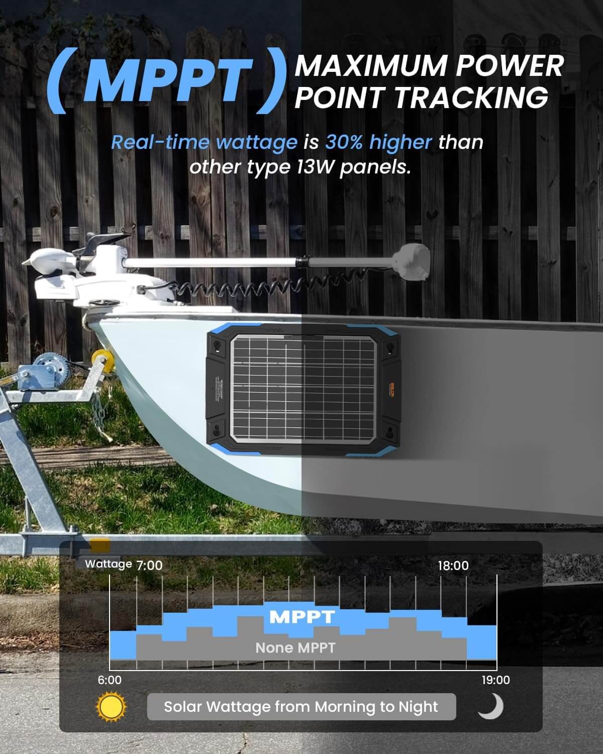 12V Solar Battery Charger