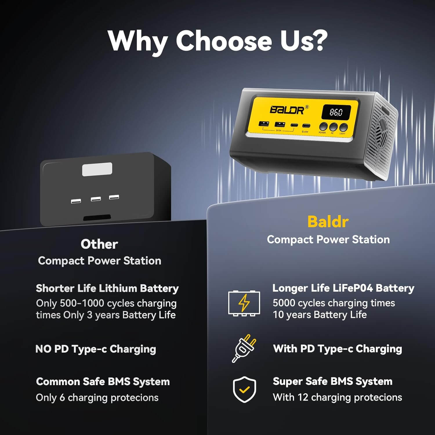 BALDR Portable Power Station 28000mAh, 90Wh LiFePO4 Battery Backup Camping Solar Generator