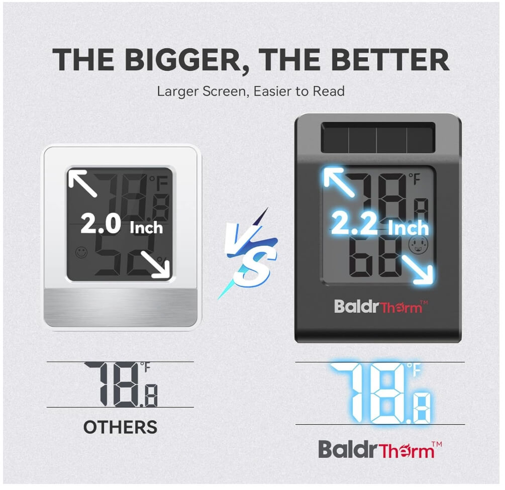BaldrTherm Humidity Meter Hygrometer, Solar-Powered Room Thermometer 2.2',1Pack, Black