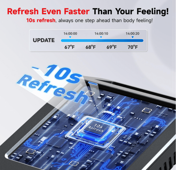 BaldrTherm Humidity Meter Hygrometer, Solar-Powered Room Thermometer 3.2, 3Pack