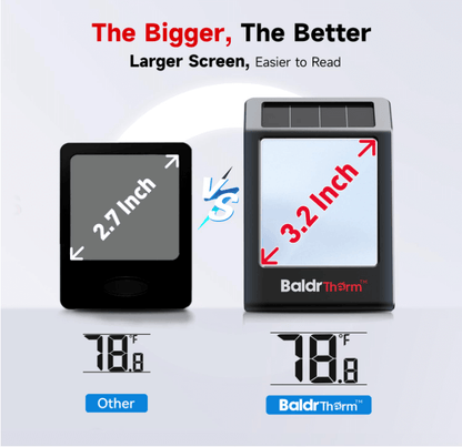 BaldrTherm Humidity Meter Hygrometer, Solar-Powered Room Thermometer 3.2, 3Pack
