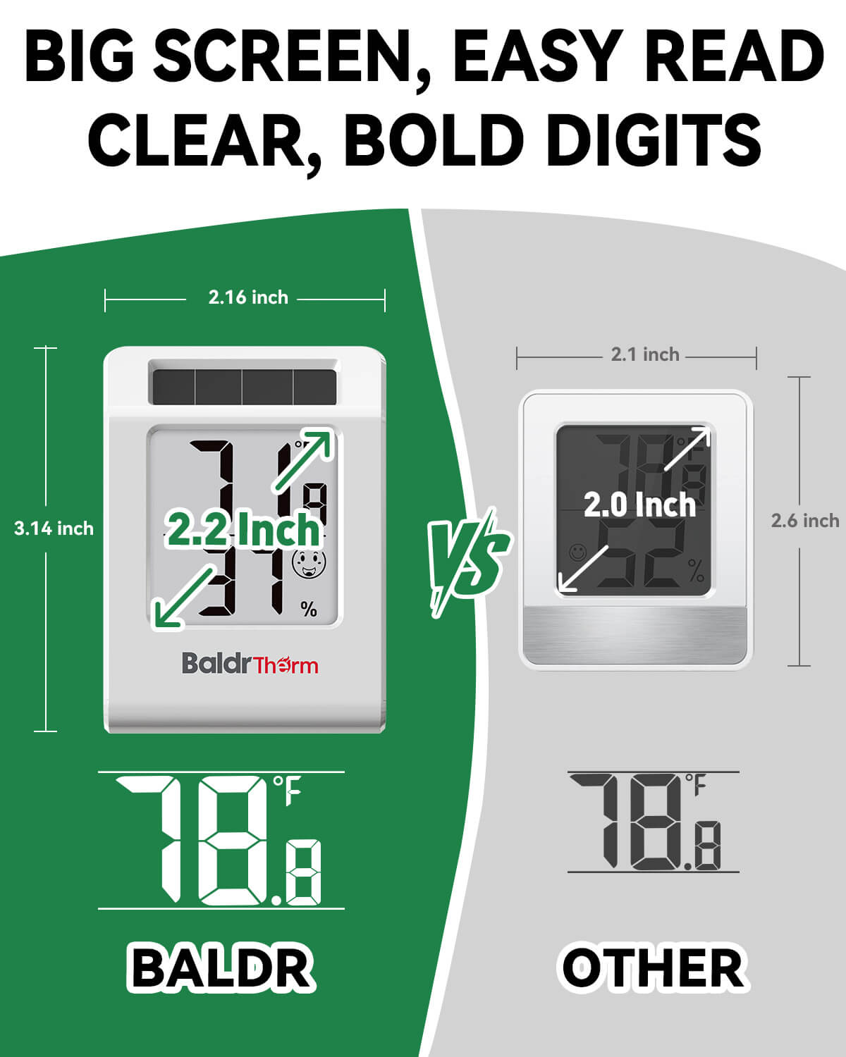BALDR Digital Hygrometer Thermometer, Solar Humidity Monitor (White)