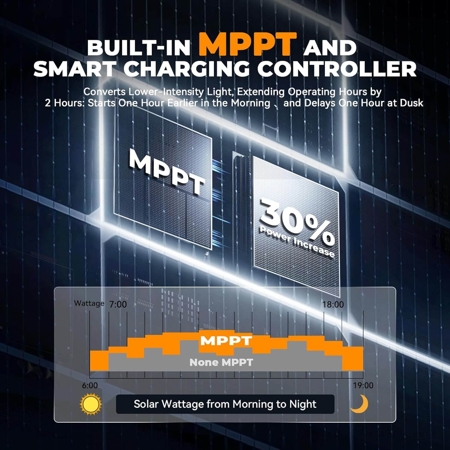 BALDR Upgraded 13W Solar Battery Trickle Charger Maintainer 12V Portable Waterproof Solar Panel Trickle Charging Kit for Car Automotive Boat Marine RV