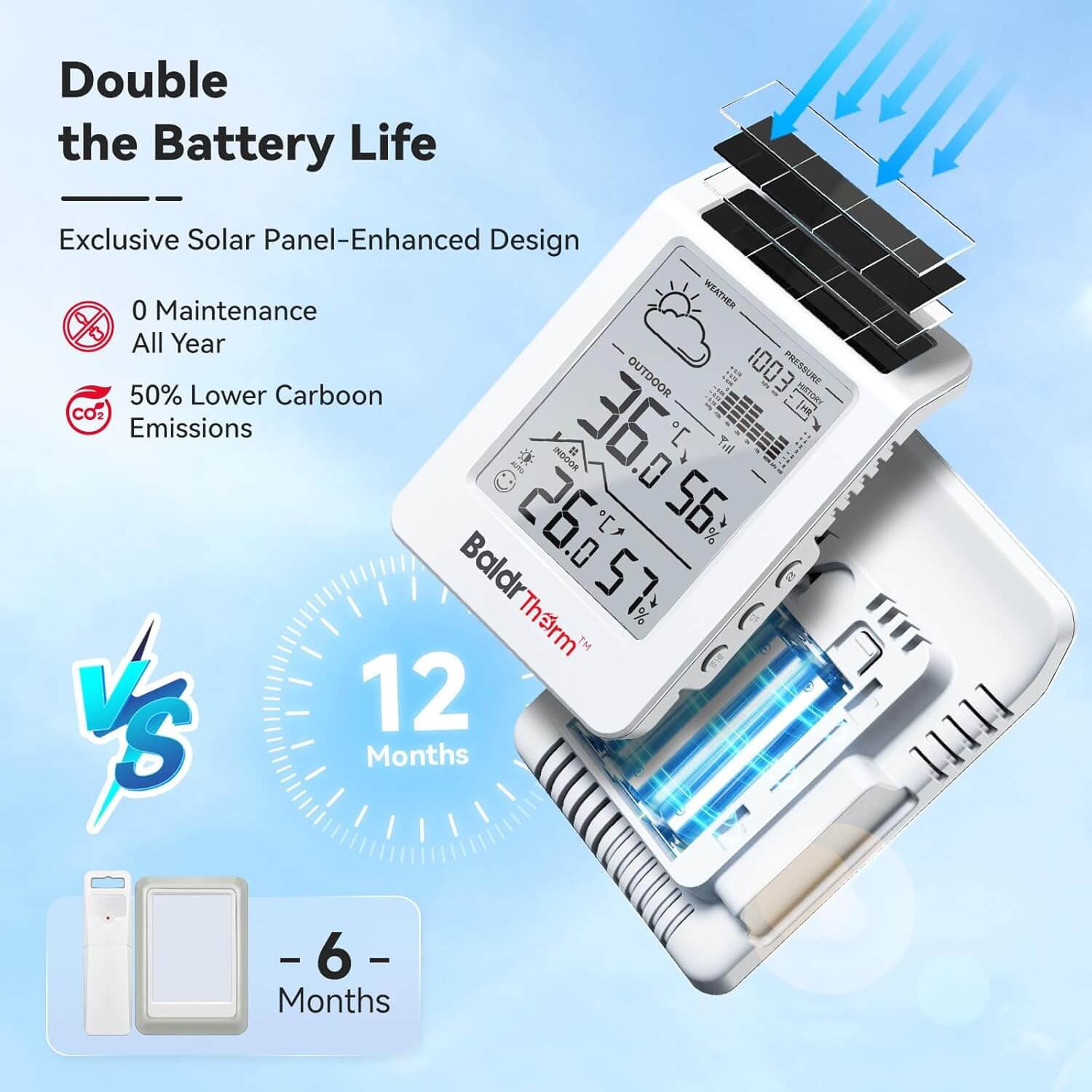 BaldrTherm Solar Wireless Weather Station, PV Extended Range, Dual-Zone Indoor & Outdoor/Childroom Temp Humidity Monitor, Auto Smart Backlight,Temp/Humidity/Barometric Trend Visualization, White