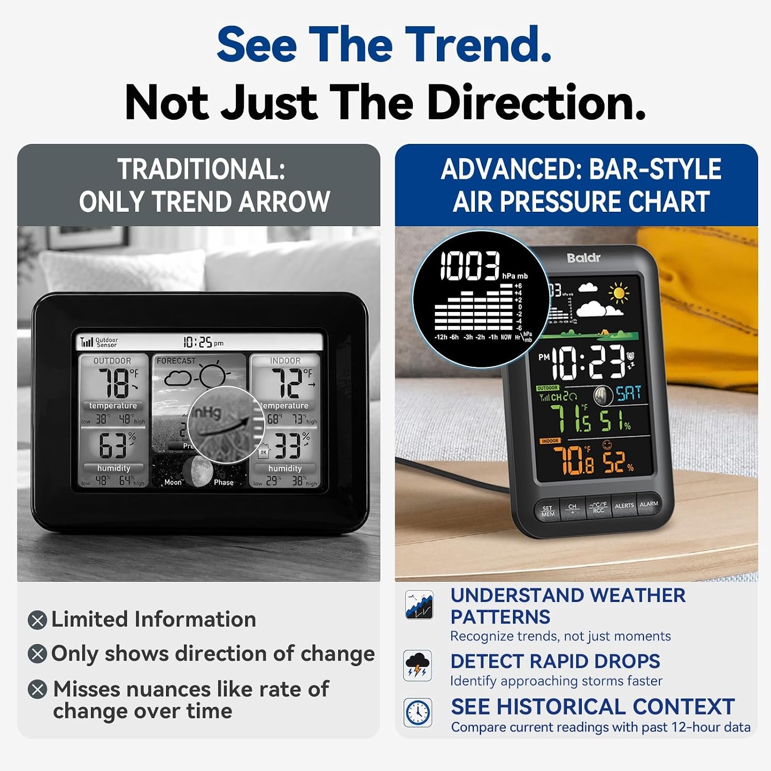 FZ-WS571-BK Wireless Weather Station