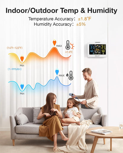 WS094BL1 Wireless Weather Station