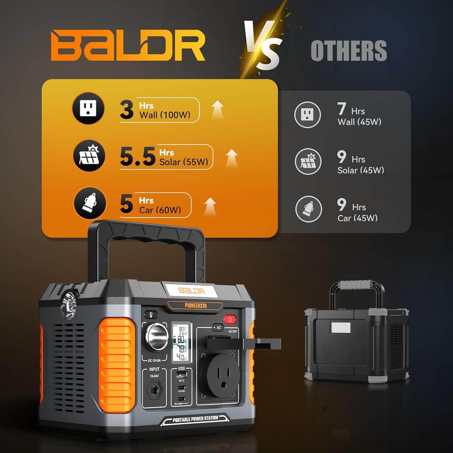 BaldrTherm 330W Solar Generator - 288Wh, Pure Sine Wave, CPAP Ready