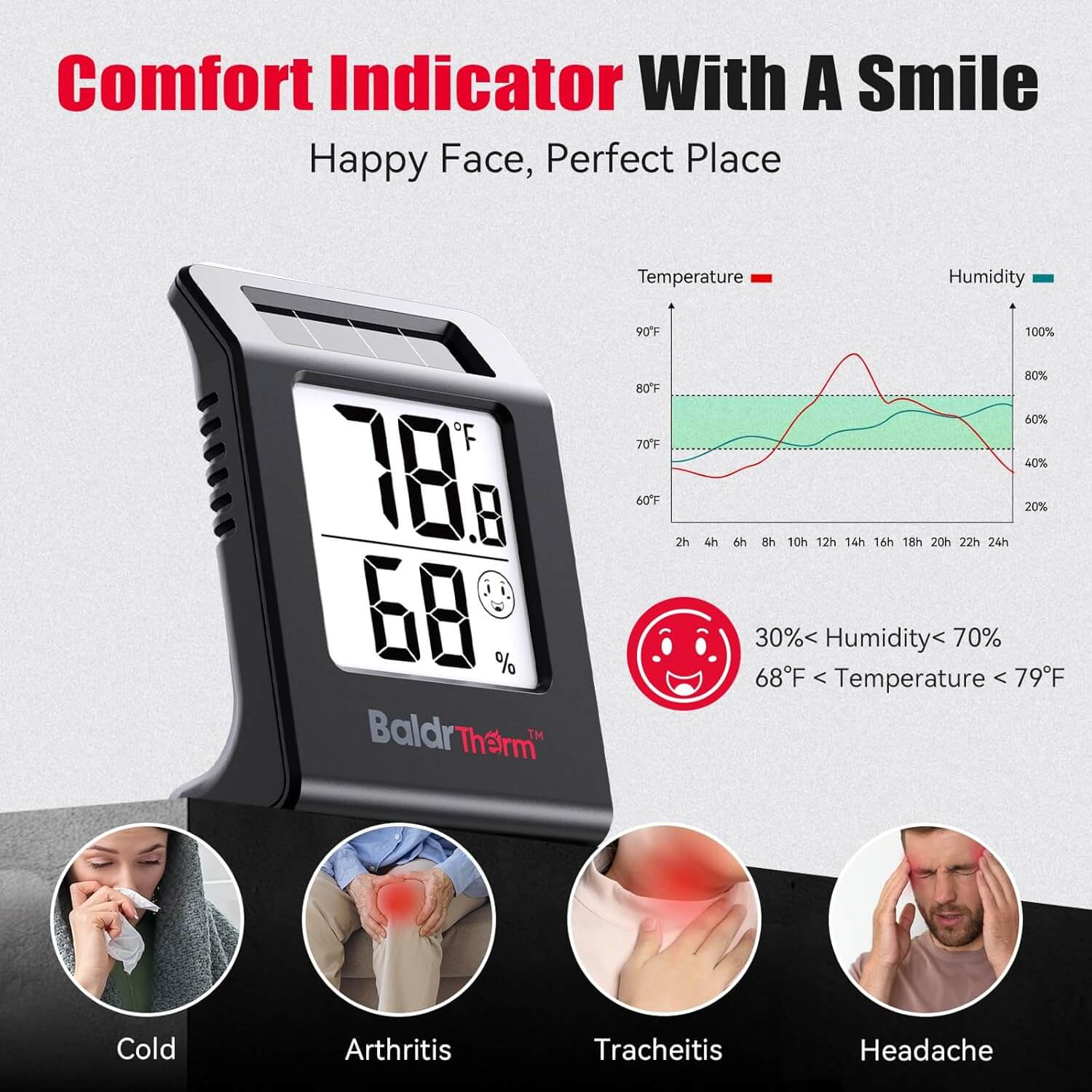 BaldrTherm Humidity Meter Hygrometer, Solar-Powered Room Thermometer 2.2'