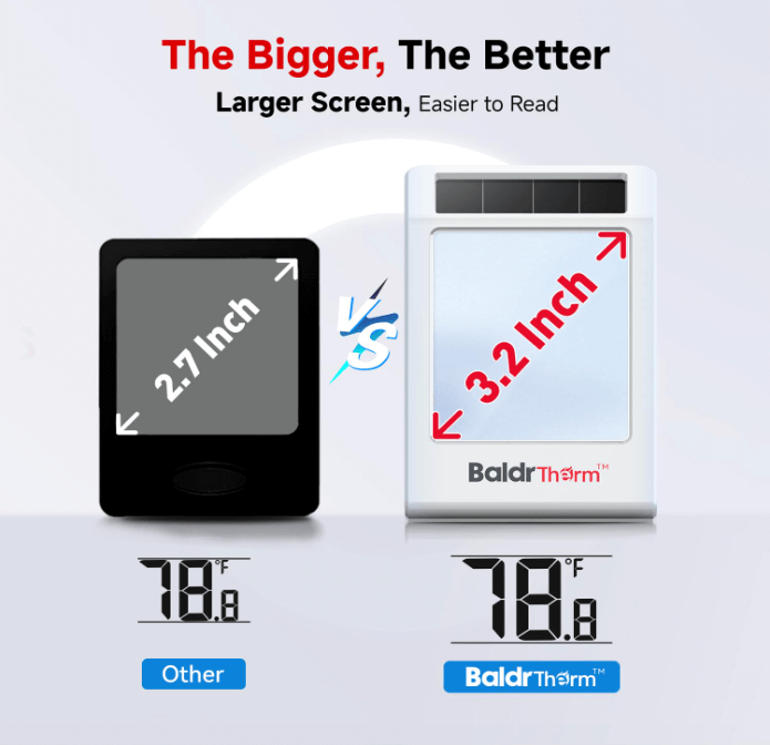 BaldrTherm Humidity Meter Hygrometer – 3-Pack Solar Room Thermometer