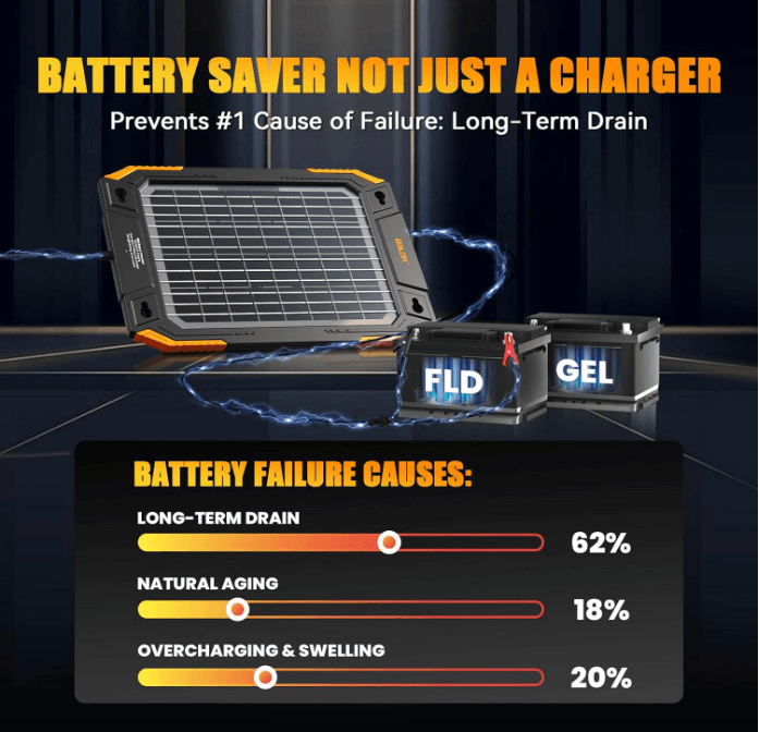 BaldrTherm Solar Car Battery Charger for 12V Vehicles